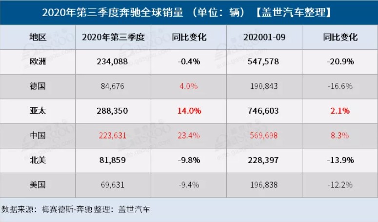 2014两厢车销量排行_全球汽车品牌销量总榜_2014三月中国汽车销量排行榜